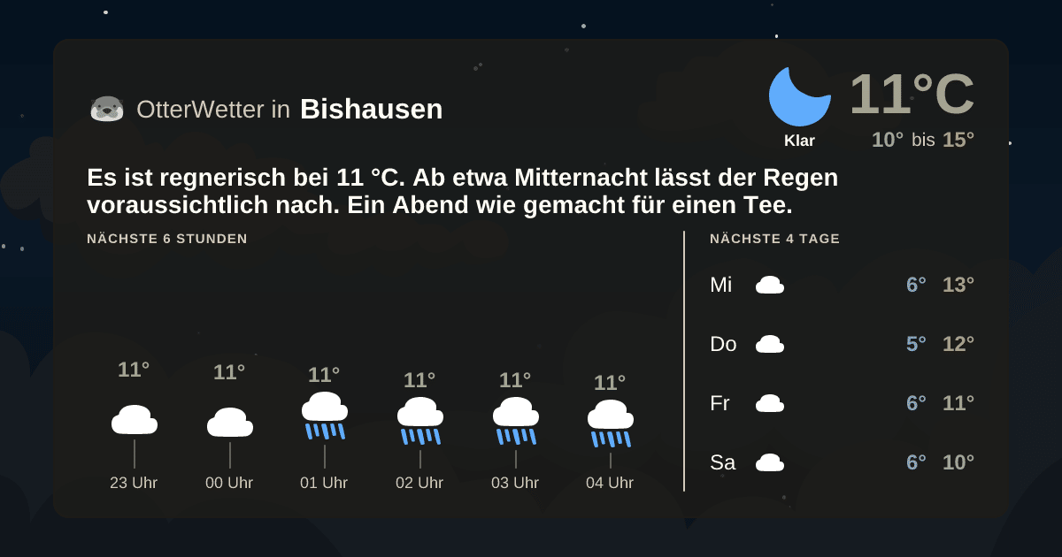 OtterWetter-Widget Bishausen