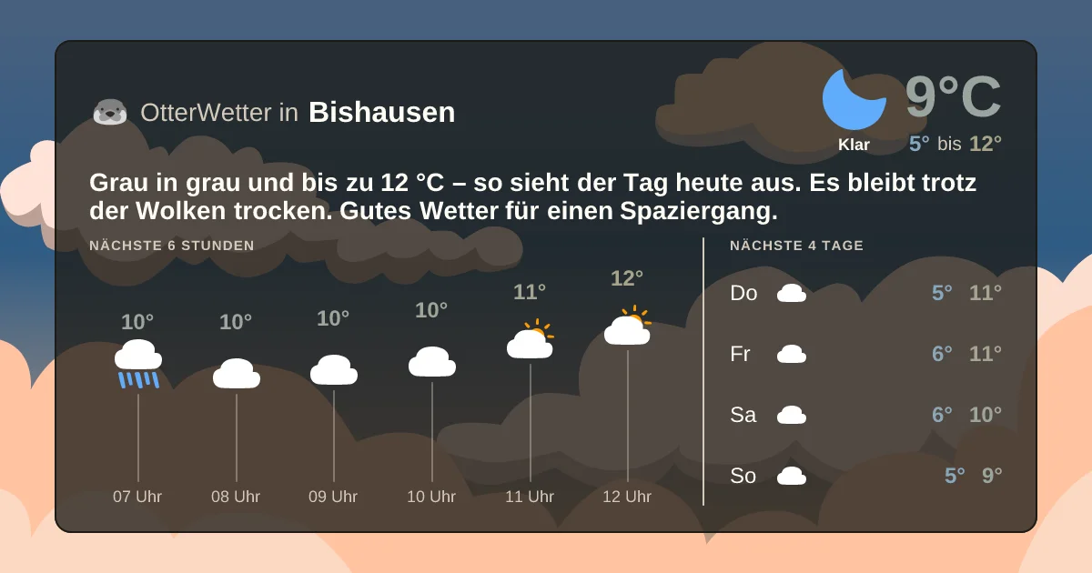 Widget-Vorschau für Bishausen Wetter-Widget-Vorschau mit Vorhersagedaten für Bishausen