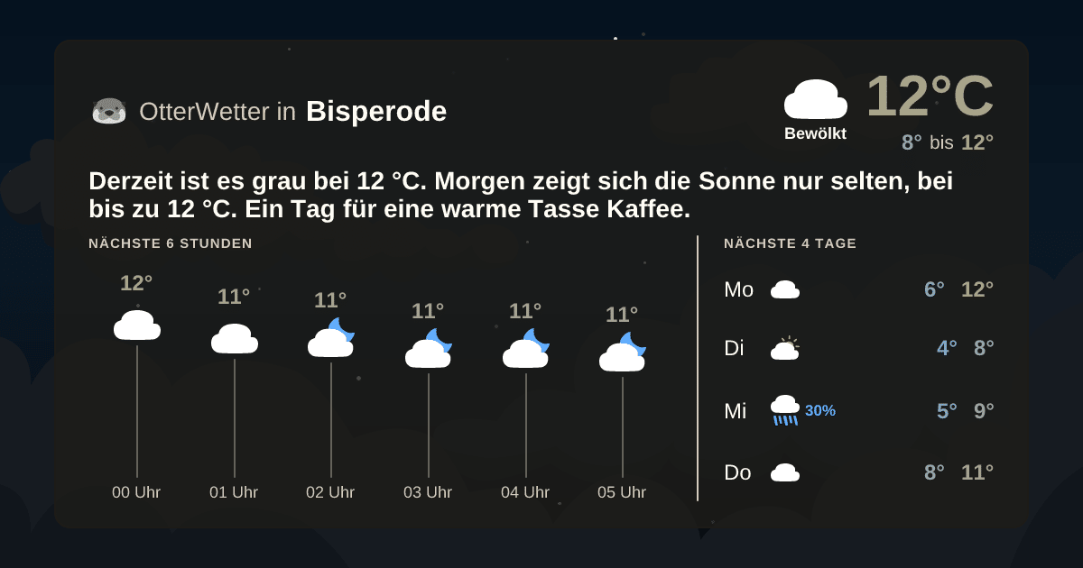 Widget-Vorschau für Bisperode Wetter-Widget-Vorschau mit Vorhersagedaten für Bisperode