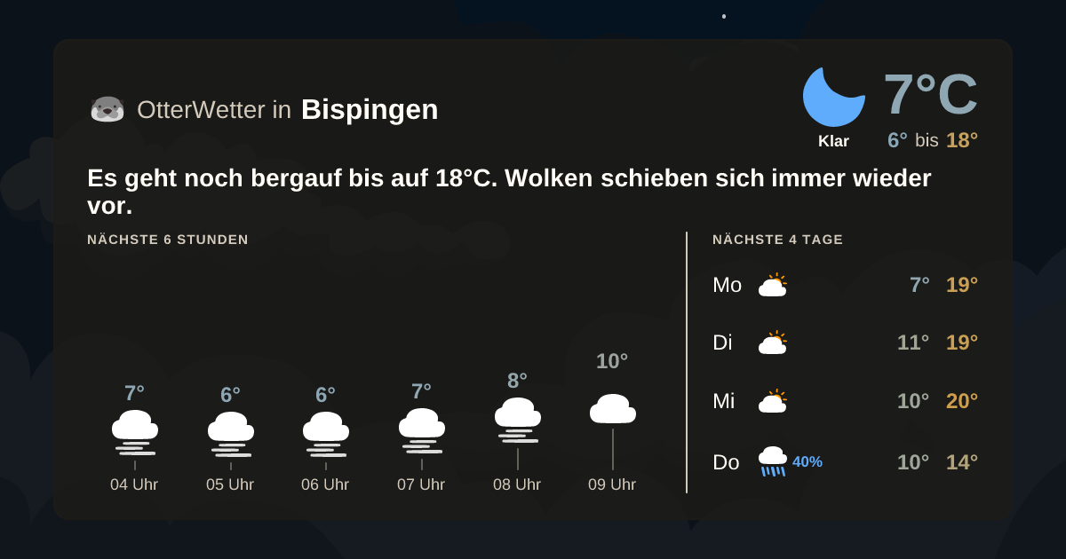 Widget-Vorschau für Bispingen Wetter-Widget-Vorschau mit Vorhersagedaten für Bispingen