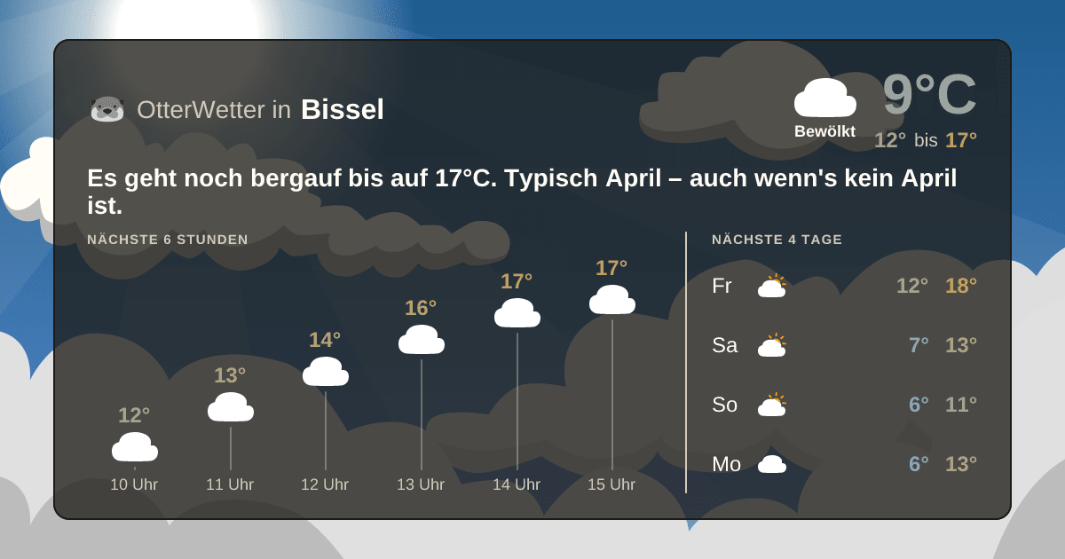 Wetter-Widget-Vorschau mit Vorhersagedaten für Bissel