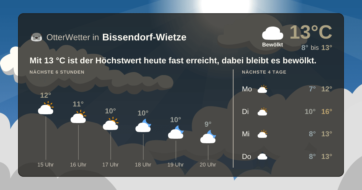 OtterWetter-Widget Bissendorf-Wietze