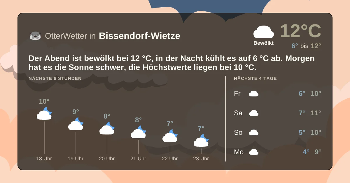 Wetter-Widget-Vorschau mit Vorhersagedaten für Bissendorf-Wietze