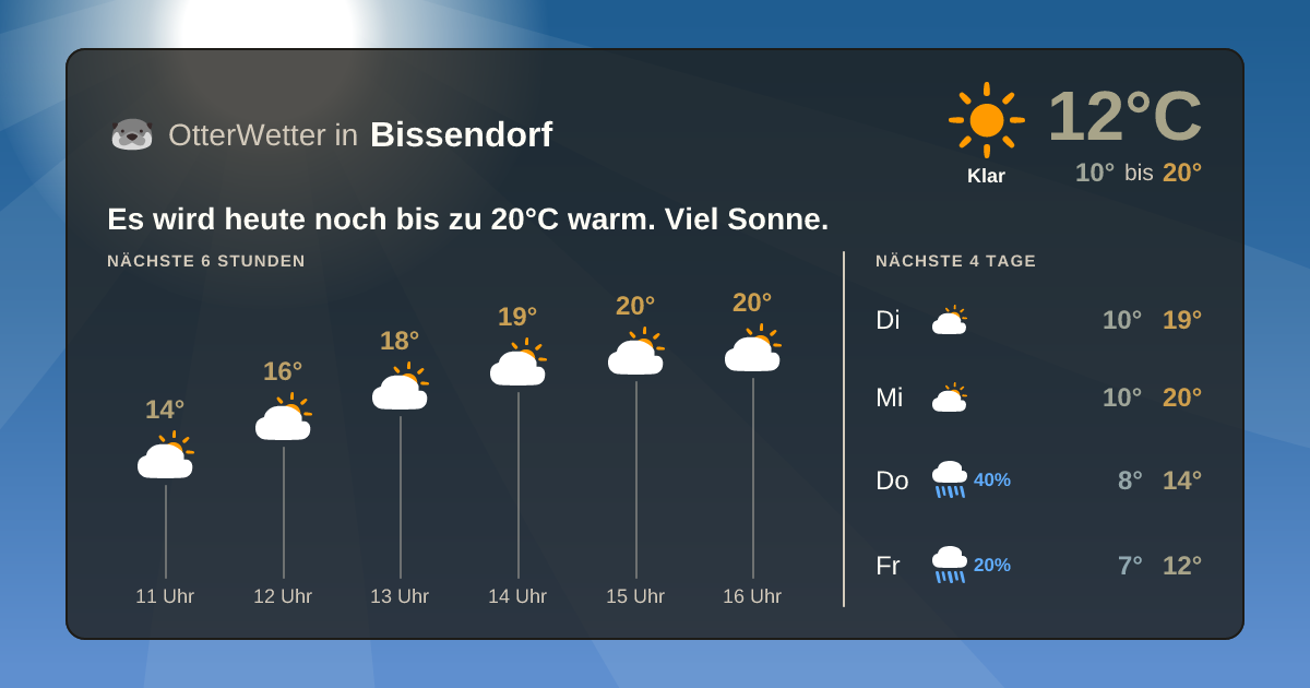 Widget-Vorschau für Bissendorf Wetter-Widget-Vorschau mit Vorhersagedaten für Bissendorf