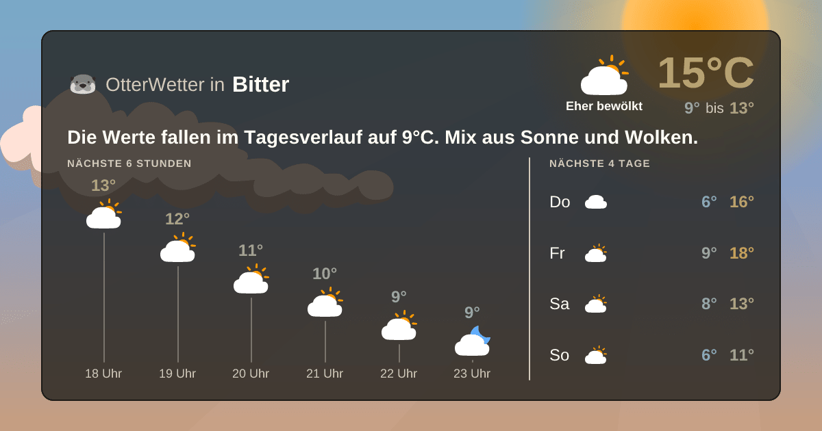 OtterWetter-Widget Bitter