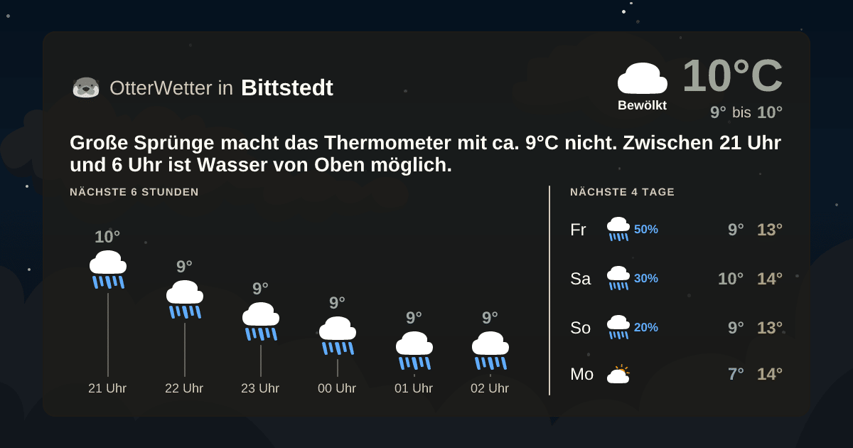 Widget-Vorschau für Bittstedt Wetter-Widget-Vorschau mit Vorhersagedaten für Bittstedt