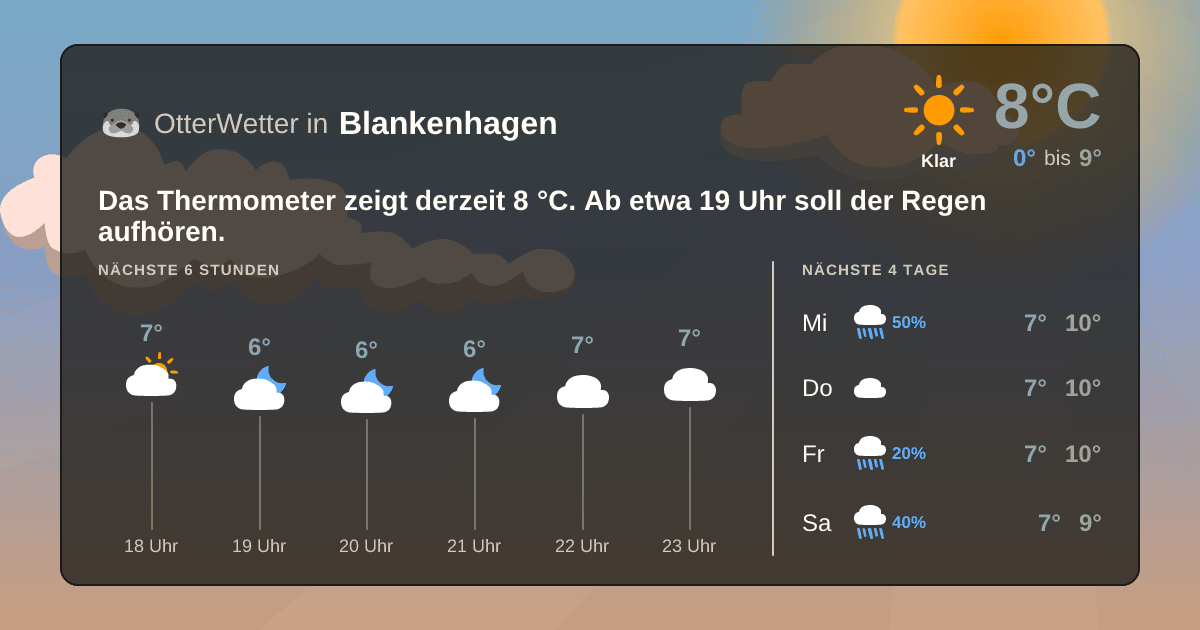 Wetter-Widget-Vorschau mit Vorhersagedaten für Blankenhagen