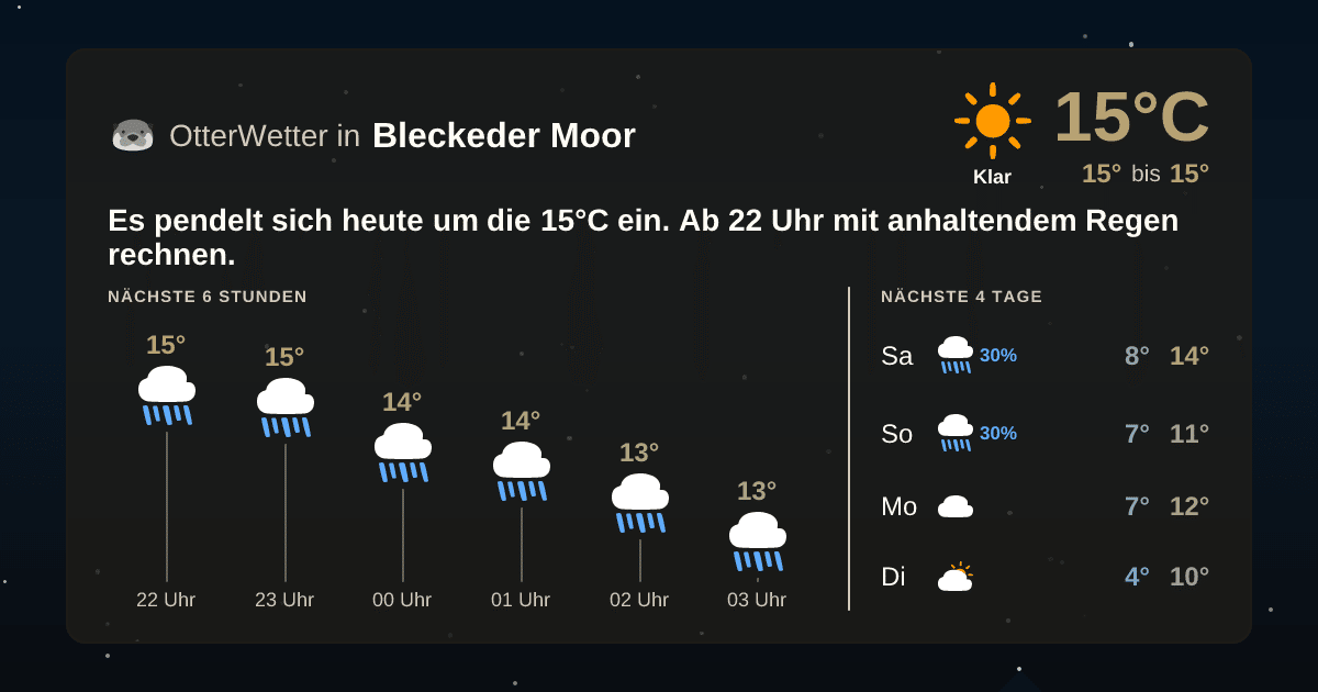 Wetter-Widget-Vorschau mit Vorhersagedaten für Bleckeder Moor