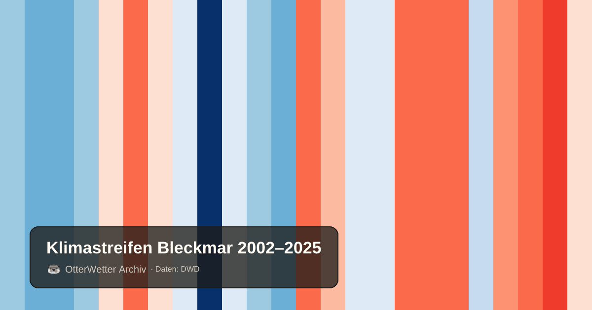Klimastreifen Bleckmar: Jahresmitteltemperaturen von blau (kühler) bis rot (wärmer)