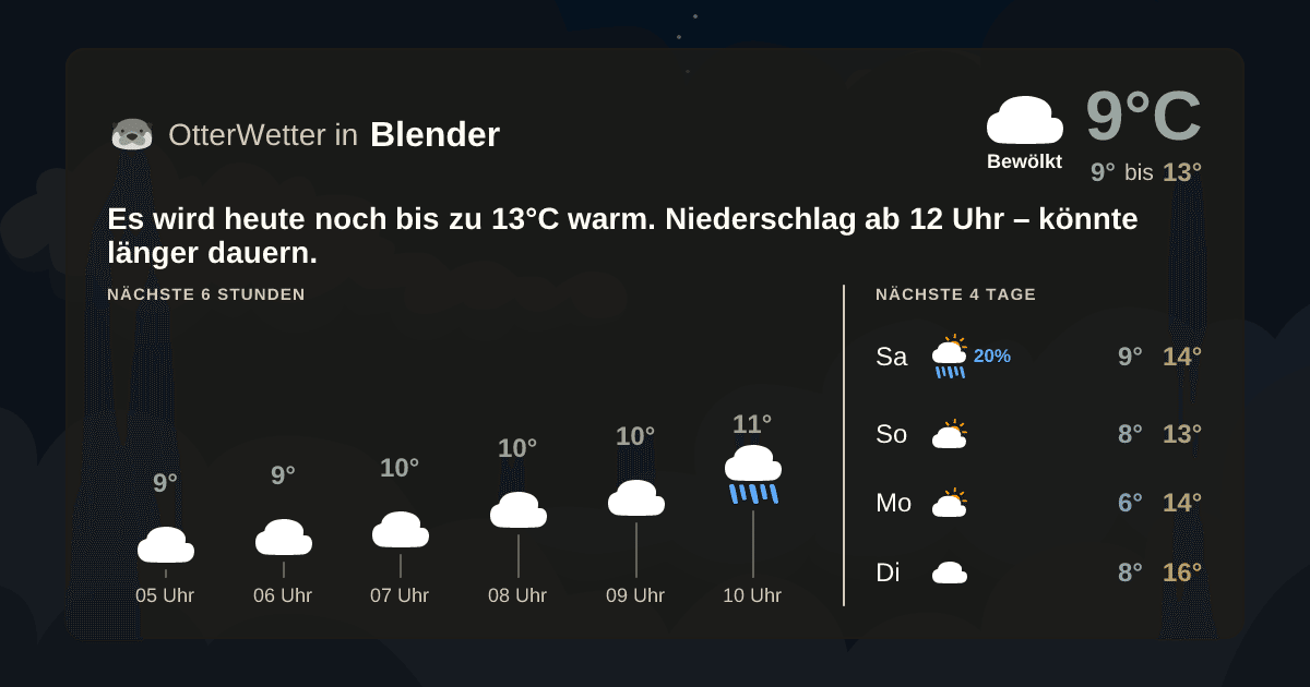 OtterWetter-Widget Blender