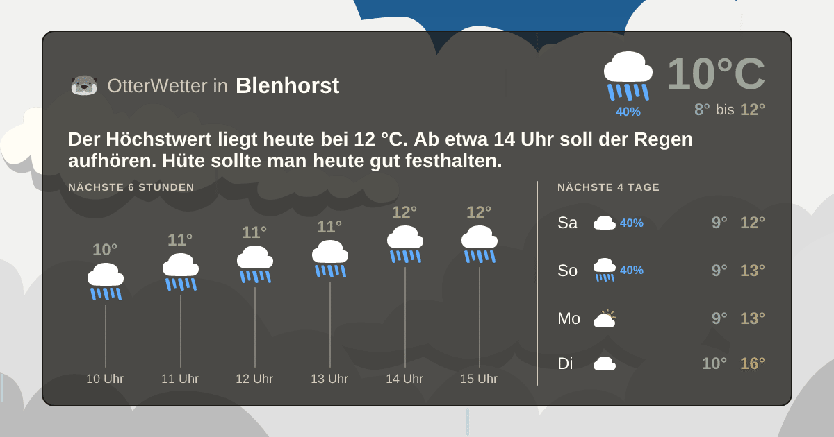 Widget-Vorschau für Blenhorst Wetter-Widget-Vorschau mit Vorhersagedaten für Blenhorst