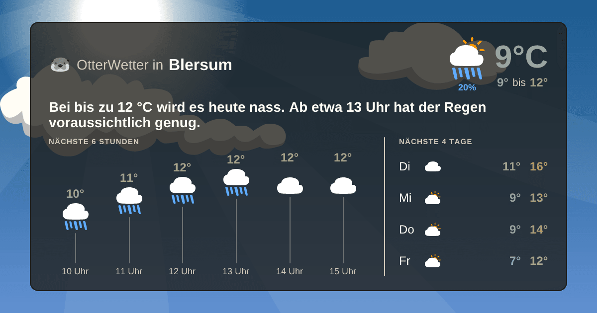 OtterWetter-Widget Blersum