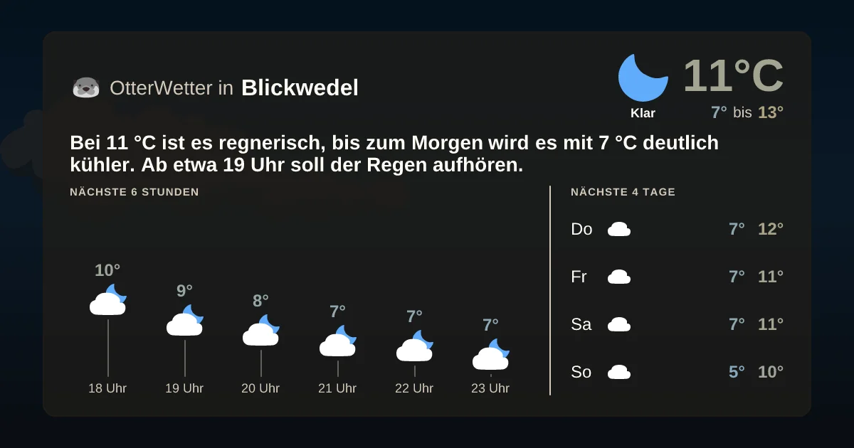 Wetter-Widget-Vorschau mit Vorhersagedaten für Blickwedel