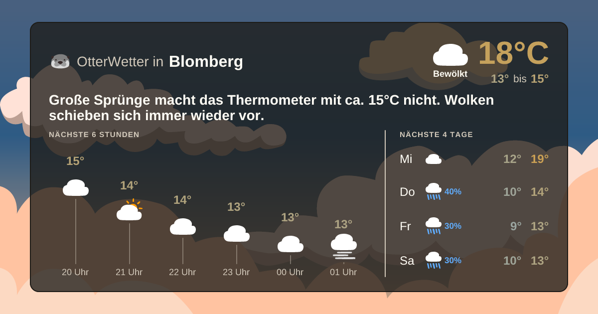 Widget-Vorschau für Blomberg Wetter-Widget-Vorschau mit Vorhersagedaten für Blomberg