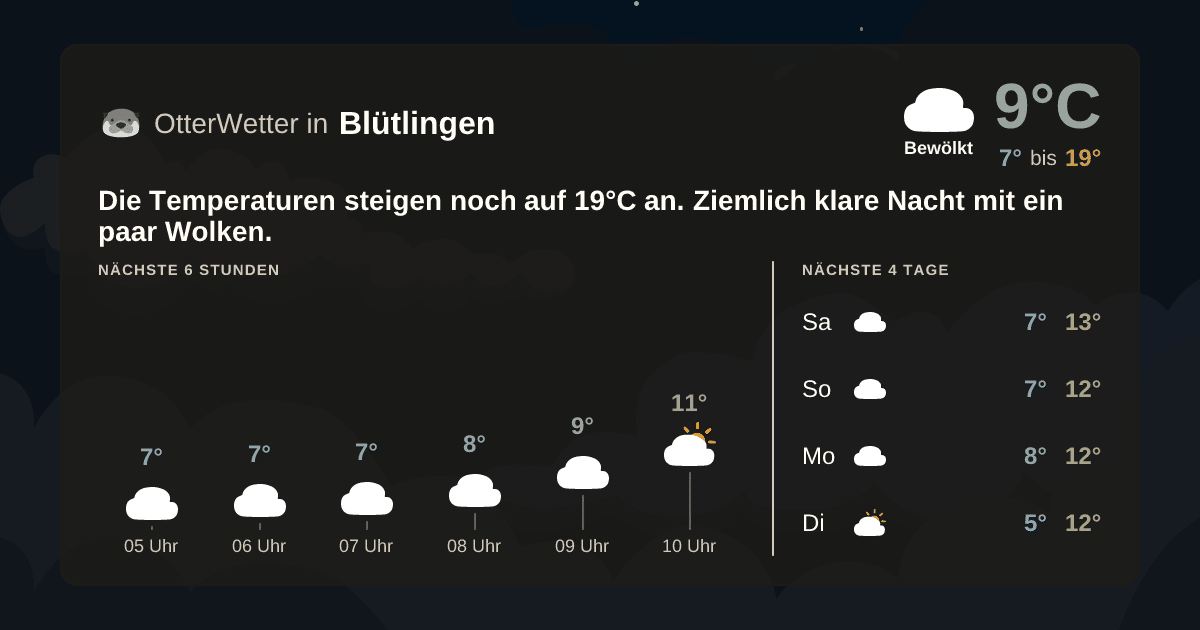 Wetter-Widget-Vorschau mit Vorhersagedaten für Blütlingen