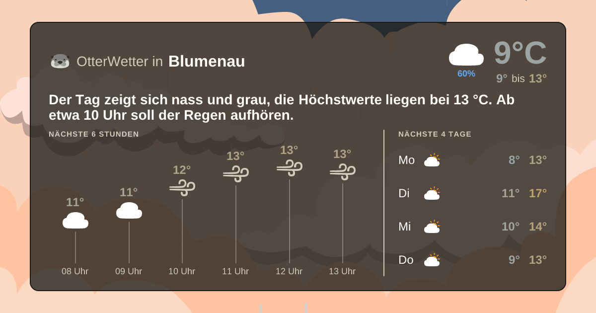OtterWetter-Widget Blumenau