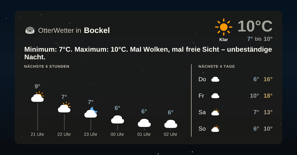 Widget-Vorschau für Bockel Wetter-Widget-Vorschau mit Vorhersagedaten für Bockel