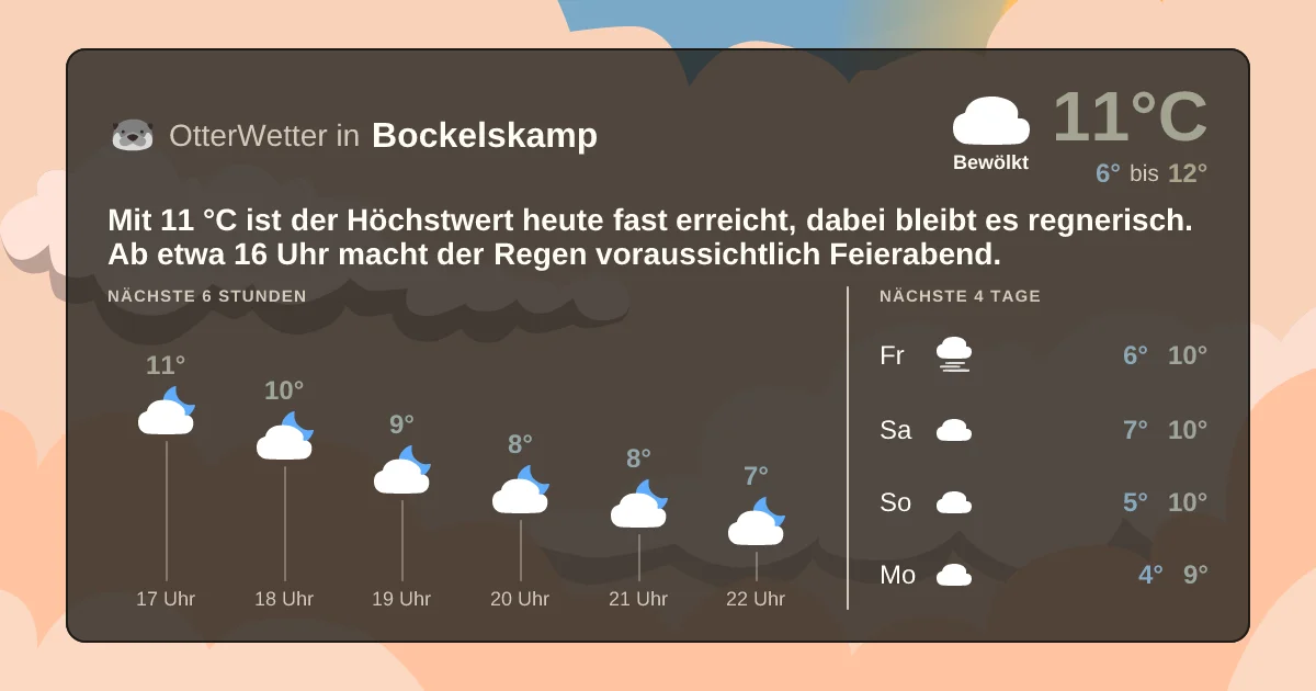 Widget-Vorschau für Bockelskamp Wetter-Widget-Vorschau mit Vorhersagedaten für Bockelskamp