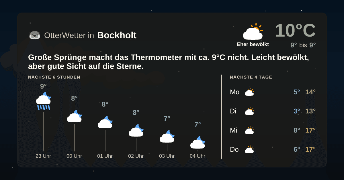 Widget-Vorschau für Bockholt Wetter-Widget-Vorschau mit Vorhersagedaten für Bockholt