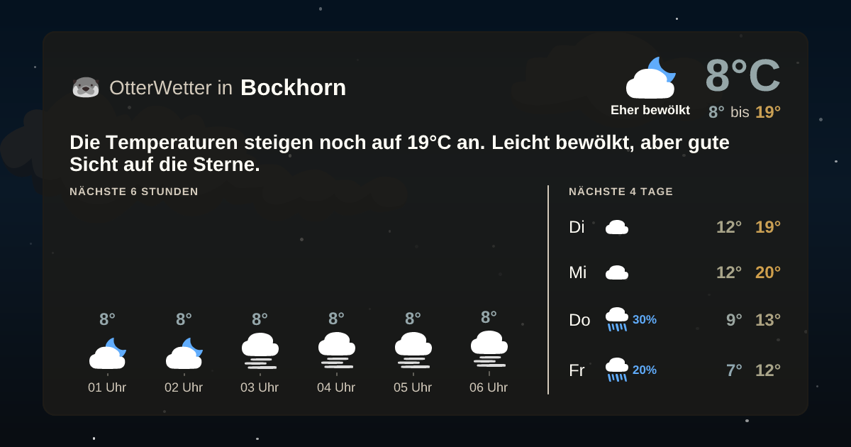 Widget-Vorschau für Bockhorn Wetter-Widget-Vorschau mit Vorhersagedaten für Bockhorn