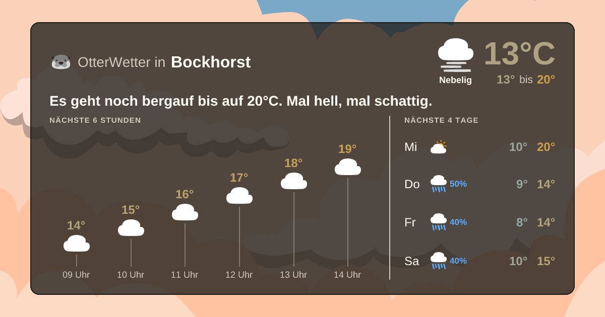 Wetter-Widget-Vorschau mit Vorhersagedaten für Bockhorst