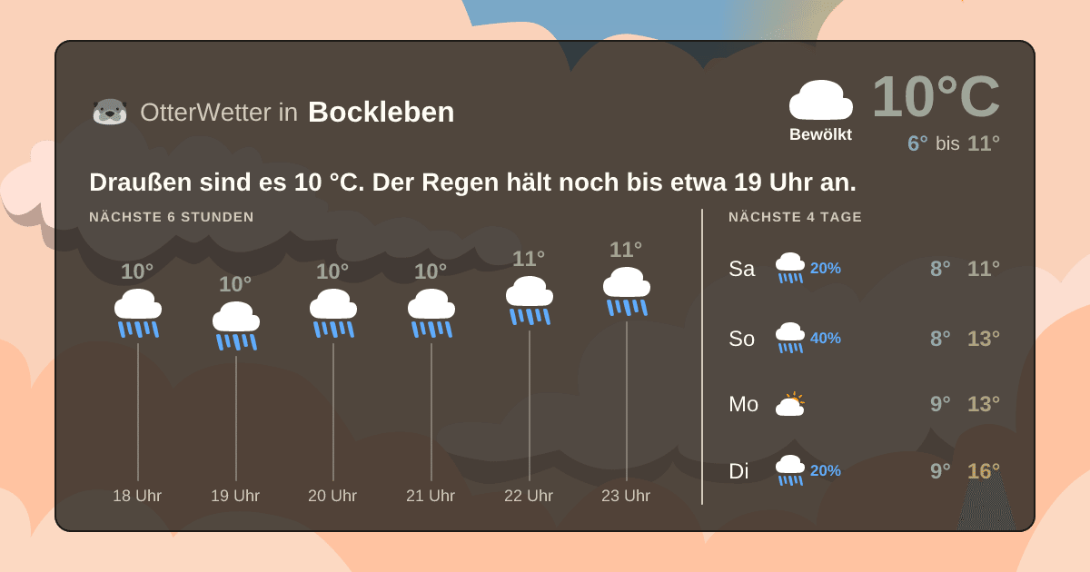 OtterWetter-Widget Bockleben