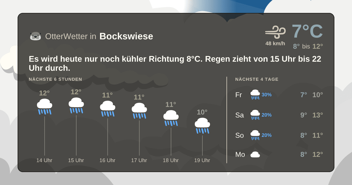 Wetter-Widget-Vorschau mit Vorhersagedaten für Bockswiese
