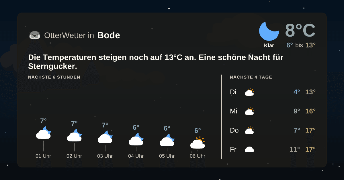 OtterWetter-Widget Bode