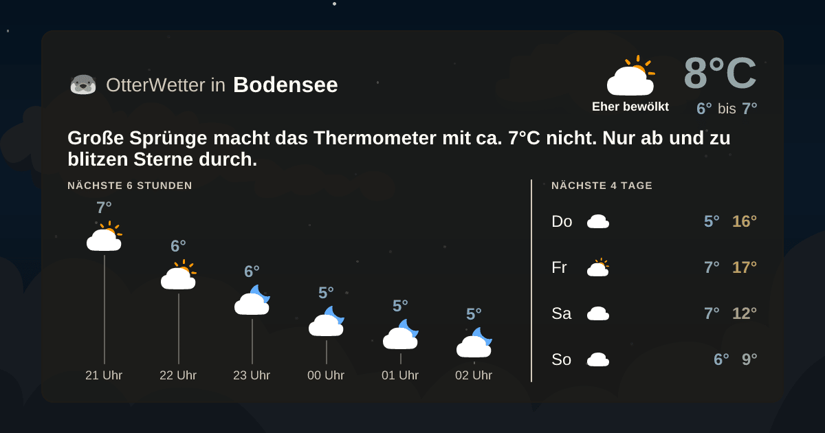 Wetter-Widget-Vorschau mit Vorhersagedaten für Bodensee