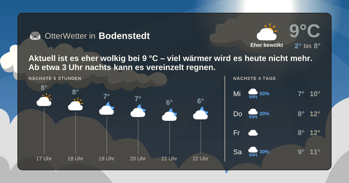 OtterWetter-Widget Bodenstedt