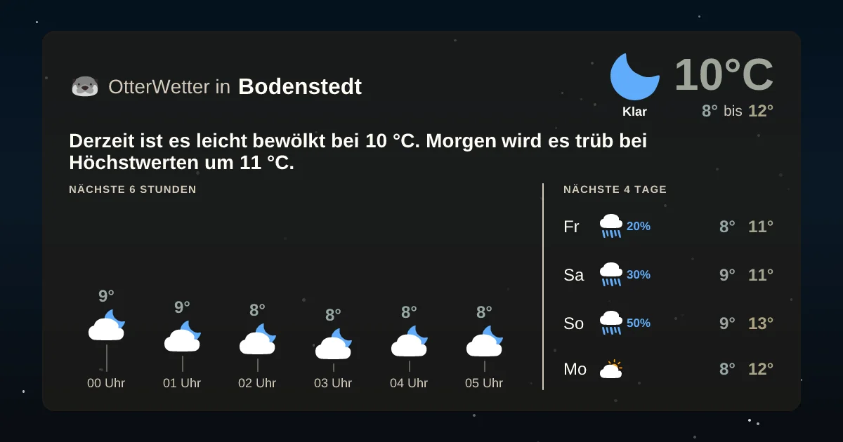 Widget-Vorschau für Bodenstedt Wetter-Widget-Vorschau mit Vorhersagedaten für Bodenstedt