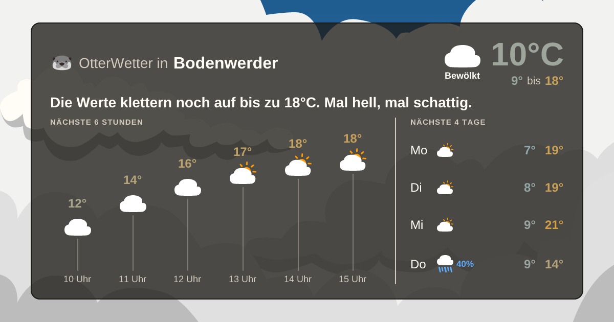 OtterWetter-Widget Bodenwerder