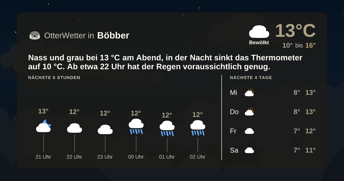 OtterWetter-Widget Böbber