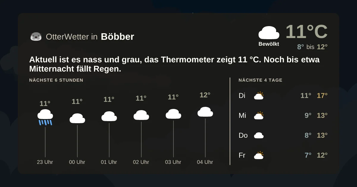 Wetter-Widget-Vorschau mit Vorhersagedaten für Böbber