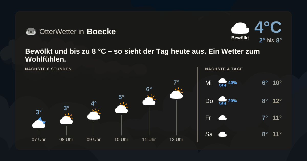 OtterWetter-Widget Boecke