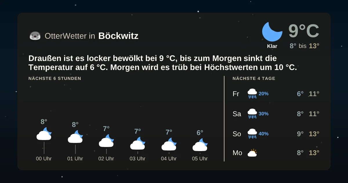 Wetter-Widget-Vorschau mit Vorhersagedaten für Böckwitz
