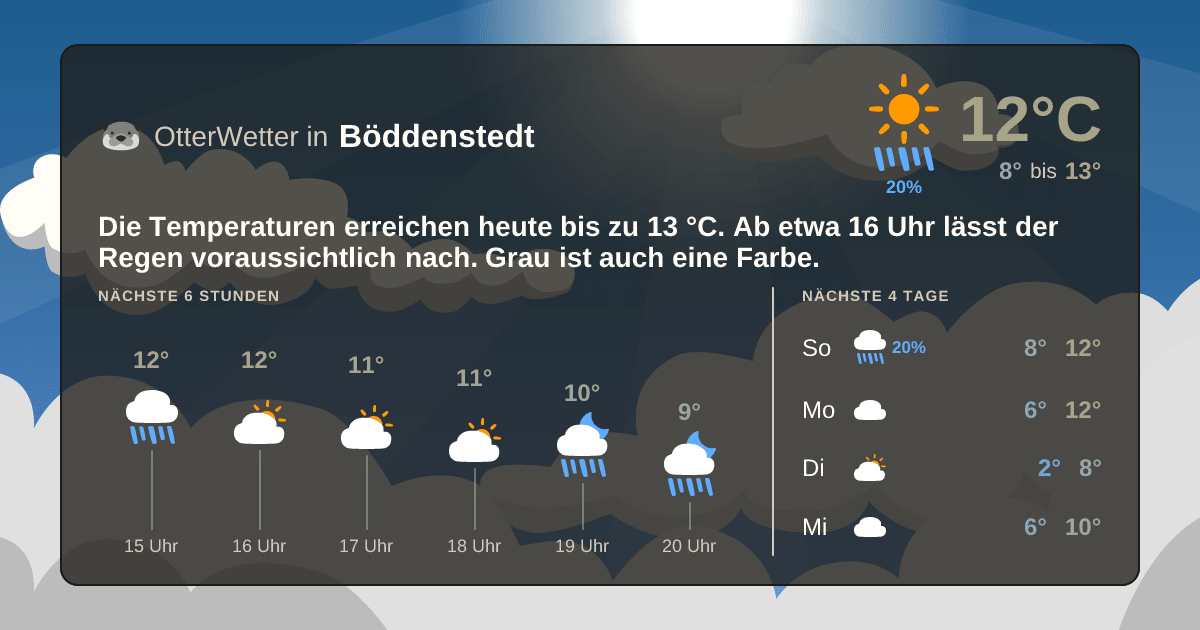 OtterWetter-Widget Böddenstedt