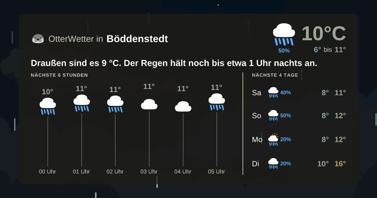 Wetter-Widget-Vorschau mit Vorhersagedaten für Böddenstedt