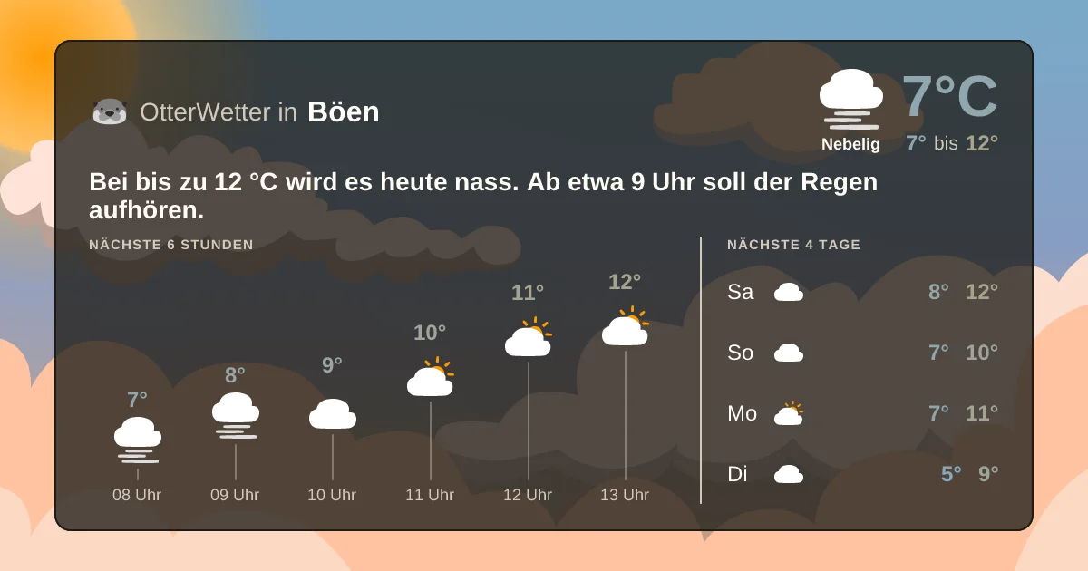 Widget-Vorschau für Böen Wetter-Widget-Vorschau mit Vorhersagedaten für Böen