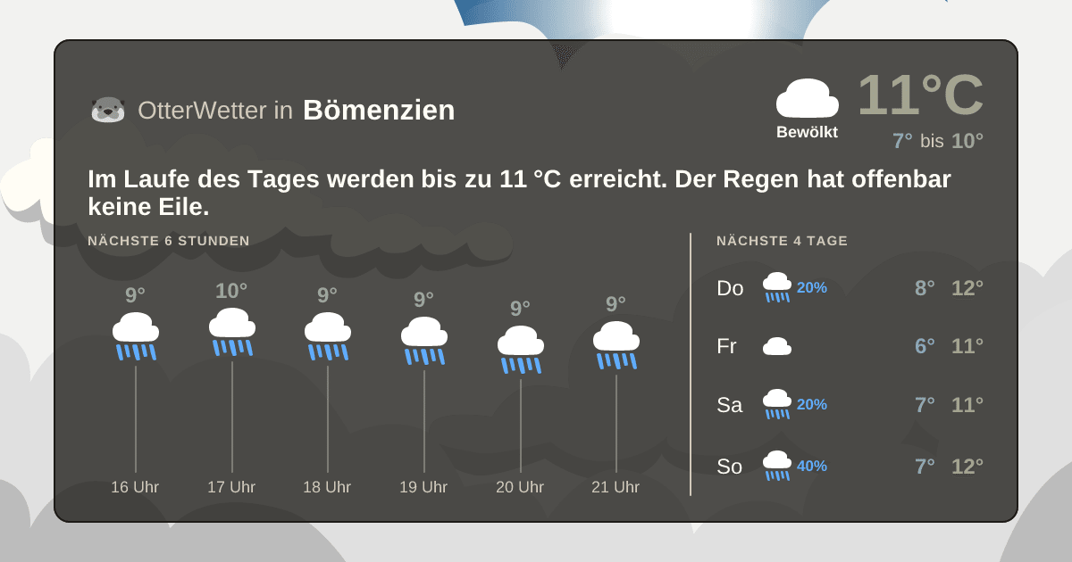Widget-Vorschau für Bömenzien Wetter-Widget-Vorschau mit Vorhersagedaten für Bömenzien