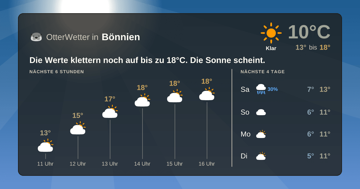OtterWetter-Widget Bönnien