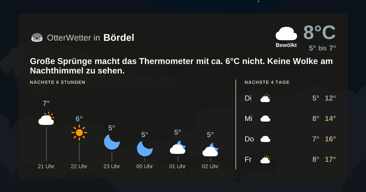 OtterWetter-Widget Bördel