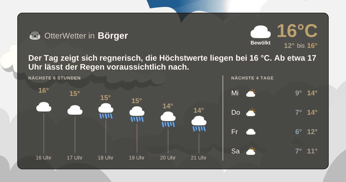 OtterWetter-Widget Börger