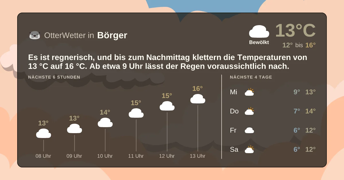 Wetter-Widget-Vorschau mit Vorhersagedaten für Börger