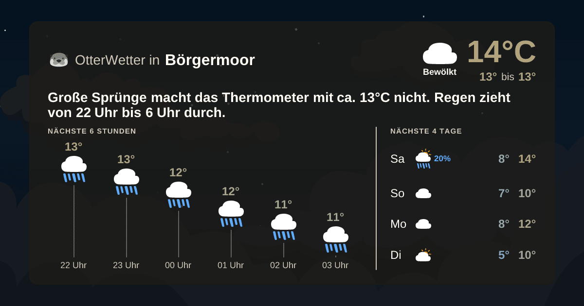 Widget-Vorschau für Börgermoor Wetter-Widget-Vorschau mit Vorhersagedaten für Börgermoor