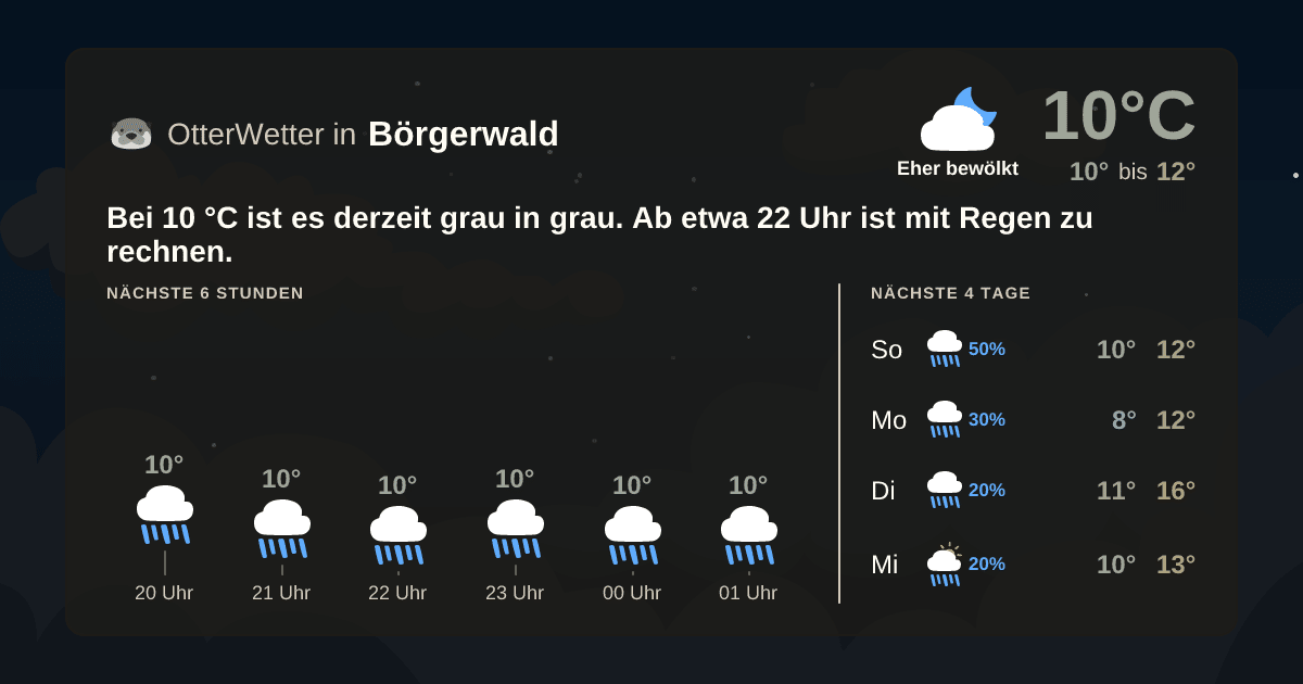 OtterWetter-Widget Börgerwald