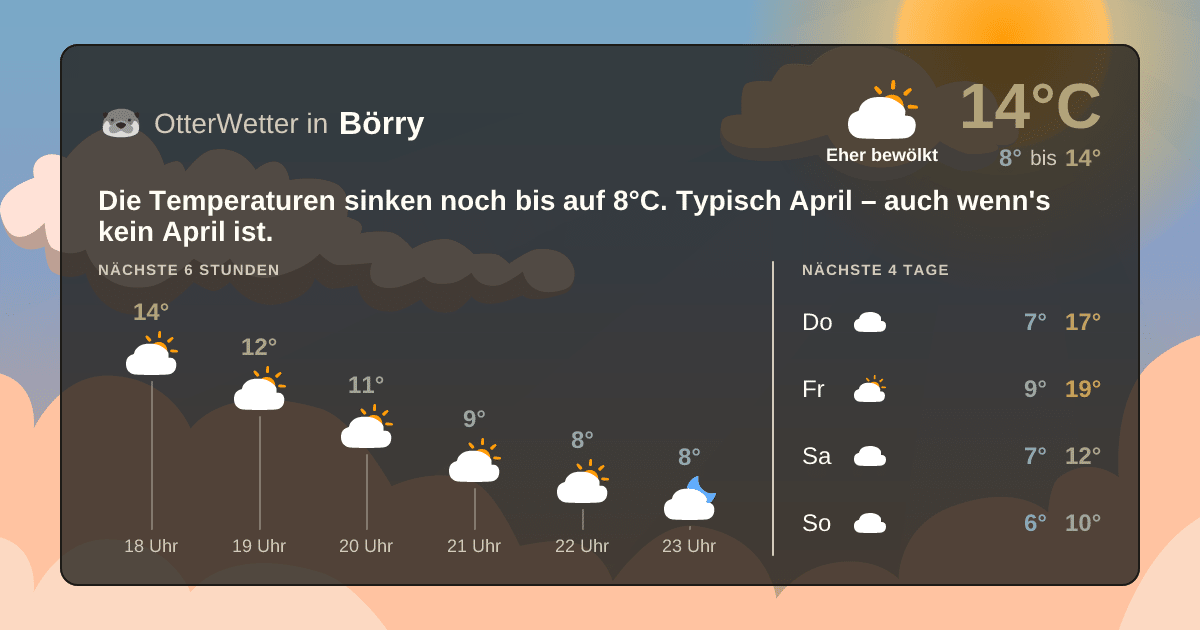 Widget-Vorschau für Börry Wetter-Widget-Vorschau mit Vorhersagedaten für Börry