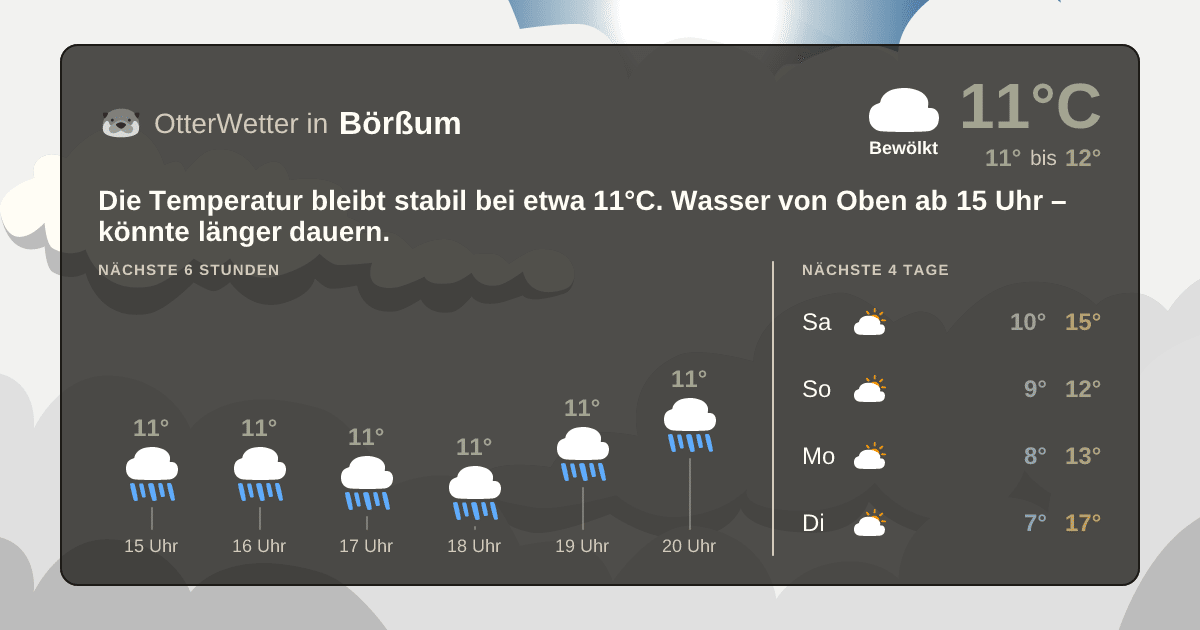 Widget-Vorschau für Börßum Wetter-Widget-Vorschau mit Vorhersagedaten für Börßum
