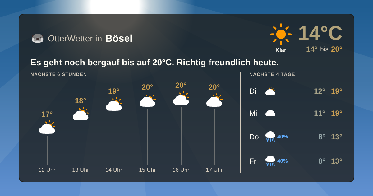OtterWetter-Widget Bösel