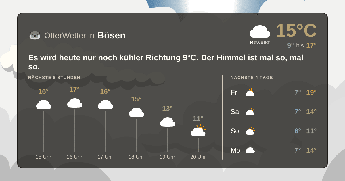OtterWetter-Widget Bösen